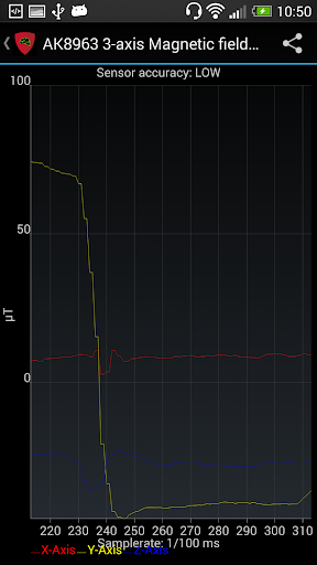 MagnetoMeter - SignalShield