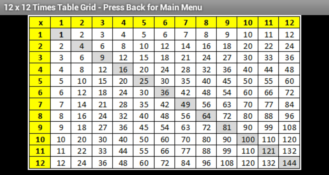 Printables Times Table times table grids lessons tes teach my tables android apps on google play