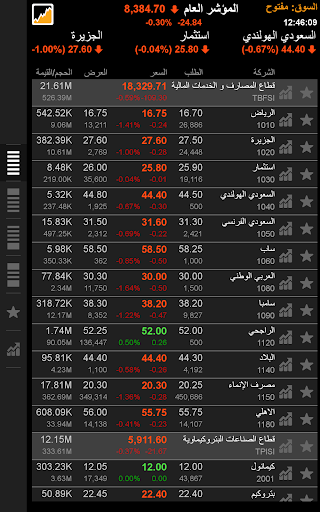 【免費財經App】تكرتشارت لايف-APP點子