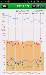 スマートe-SMBP - 血圧 β版(圖4)-速報App