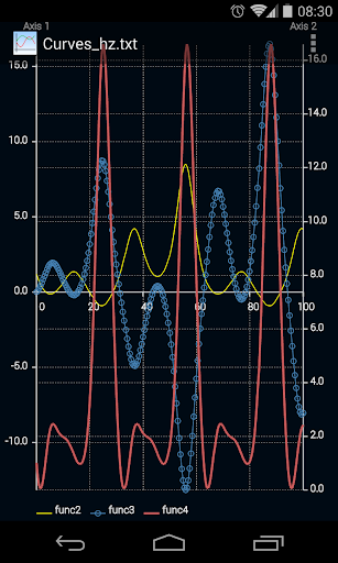 LinePlot