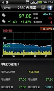 iWow愛挖寶-免費股市報價看盤APP - 螢幕擷取畫面縮圖