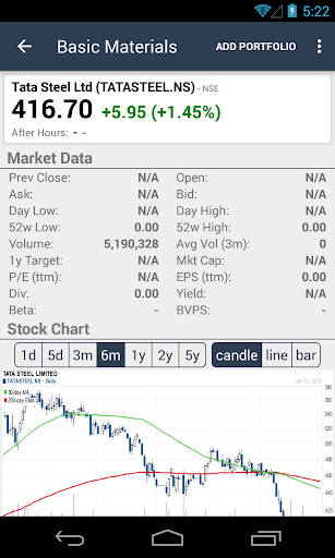 【免費財經App】Stock BSE/NSE - Chartmobi-APP點子