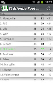 Saint-Etienne Foot News(圖4)-速報App