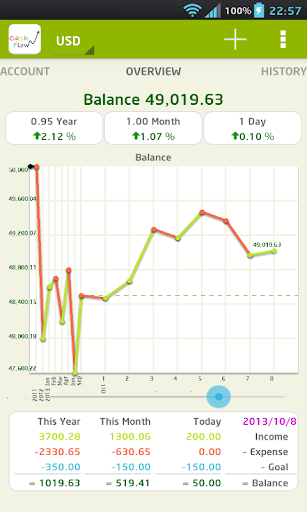 CashFlow+ pro expense manager