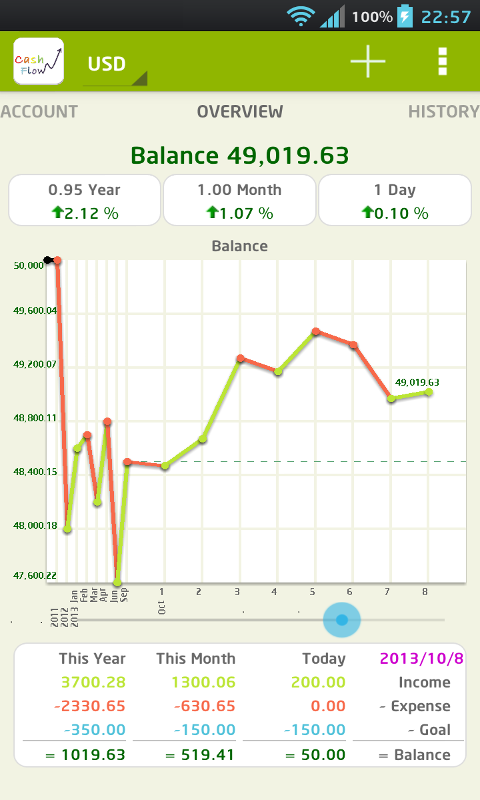 CashFlow+[pro] expense manager v3.27 Download Apk