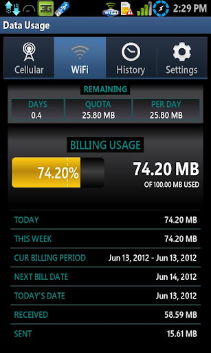 Data Usage