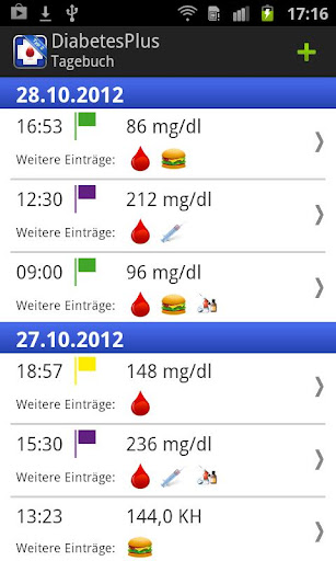 Diabetes Plus Typ2