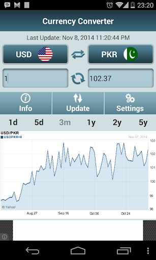 Currency Converter