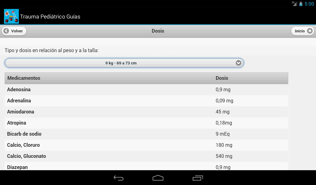   Trauma Pediátrico Guías Gratis– captura de ecrã 