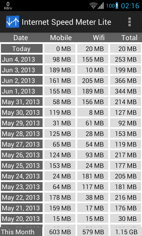 Internet Speed Meter Lite - screenshot