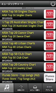 Download Aussie Hits! (Free) APK