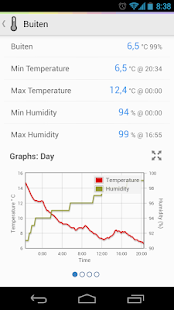 HomeWizard(圖3)-速報App