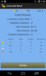 Lemonade Stand poster 4