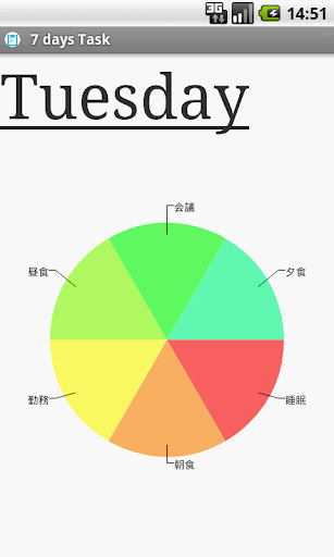 iPad Frequently Asked Questions - Most Common FAQs