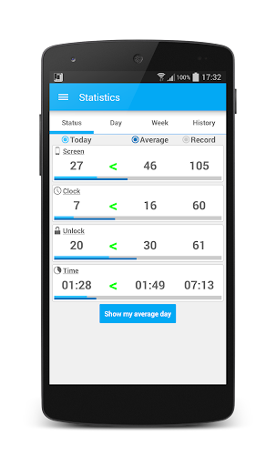 Phoniac a Phone Usage Monitor