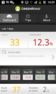 GreenRoad Central Mobile(圖2)-速報App