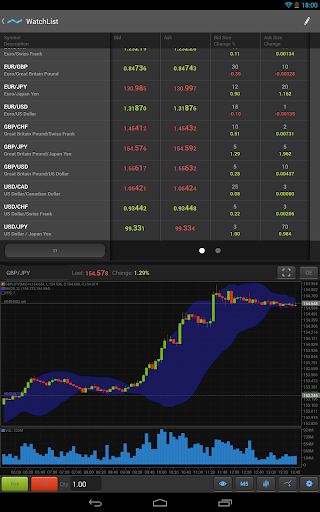 【免費財經App】C4C Protrader-APP點子