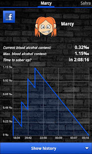 Blood Alcohol Calculator(圖4)-速報App