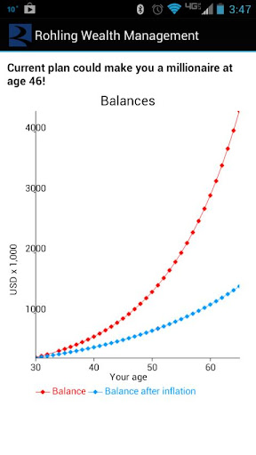 Rohling Wealth