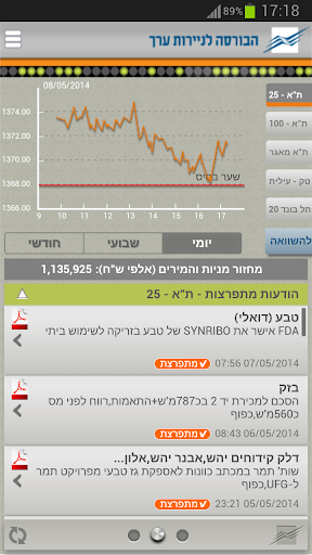 הבורסה לניירות ערך