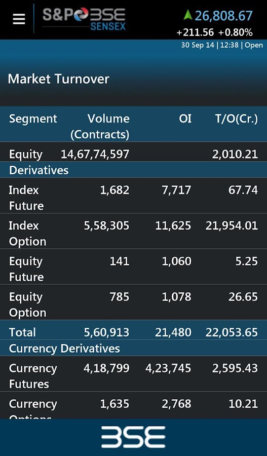 BSEIndia on Mobile Android Apps on Google Play