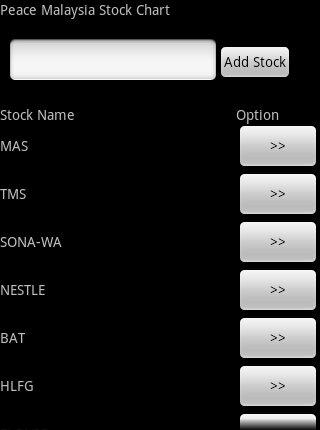 【免費財經App】Malasia Peace Stock Chart-APP點子