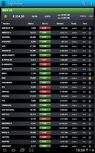 免費下載財經APP|Infobolsa Tablet app開箱文|APP開箱王