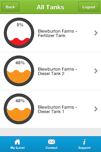 iLevel Tank Monitoring