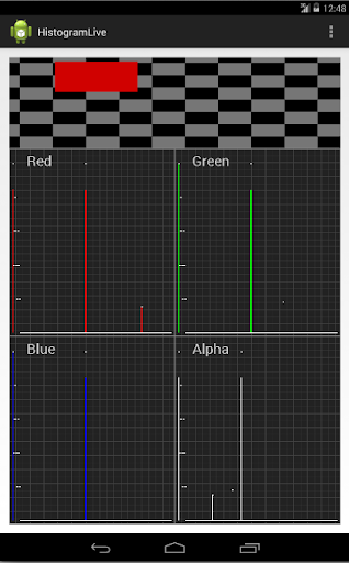 【免費攝影App】Real Time Histogram RGB/Camera-APP點子