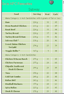 Calorie Count Fast Foods Screenshots 7