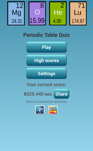 Periodic Table Quiz