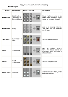 「Minecraft Crafting Guide」 - Androidアプリ | APPLION