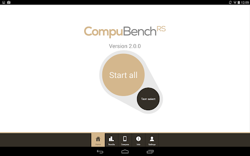 CompuBench RS Benchmark