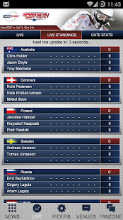 Download Speedway Best Pairs 2015 APK for PC