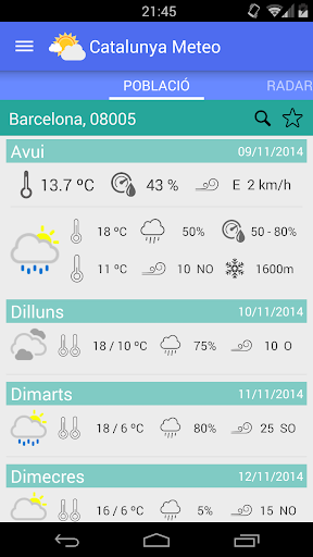 Catalunya Meteo