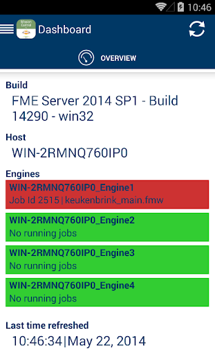 Mission Control for FME Server