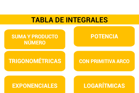 【免費教育App】Tabla integrales y derivadas-APP點子