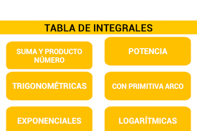 Tabla integrales y derivadas poster 11