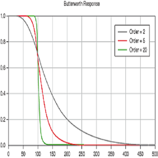 Butterworth Filter app LOGO-APP點子
