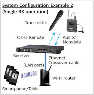Wireless Studio Mobile(圖2)-速報App