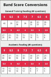 IELTS Score Calculator poster 3