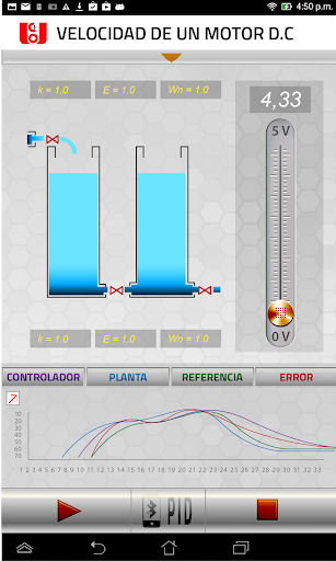 DynamicSystemControl UAO