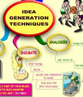 Idea Generation MindMap