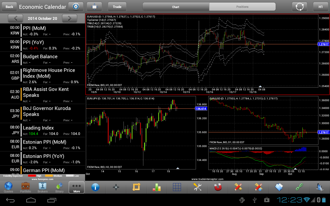 TradeInterceptor Forex Trading - App Android su Google Play