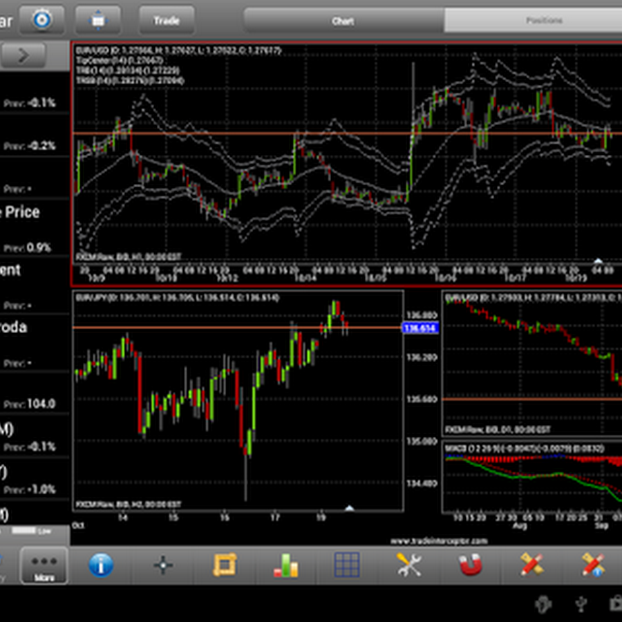 Trading Android