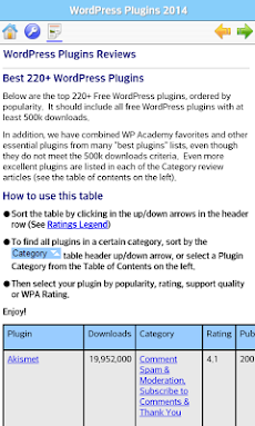 WordPress Plugins 2014のおすすめ画像3