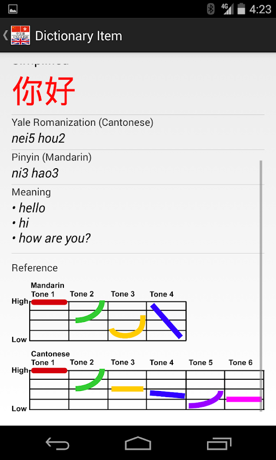 Mandarin Cantonese Dictionary Android Apps on Google Play