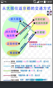 京阪神奈交通 简体版（京都，大阪，神户，奈良，关西，日本）(圖4)-速報App