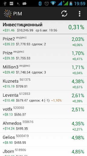 PIM: investment monitor